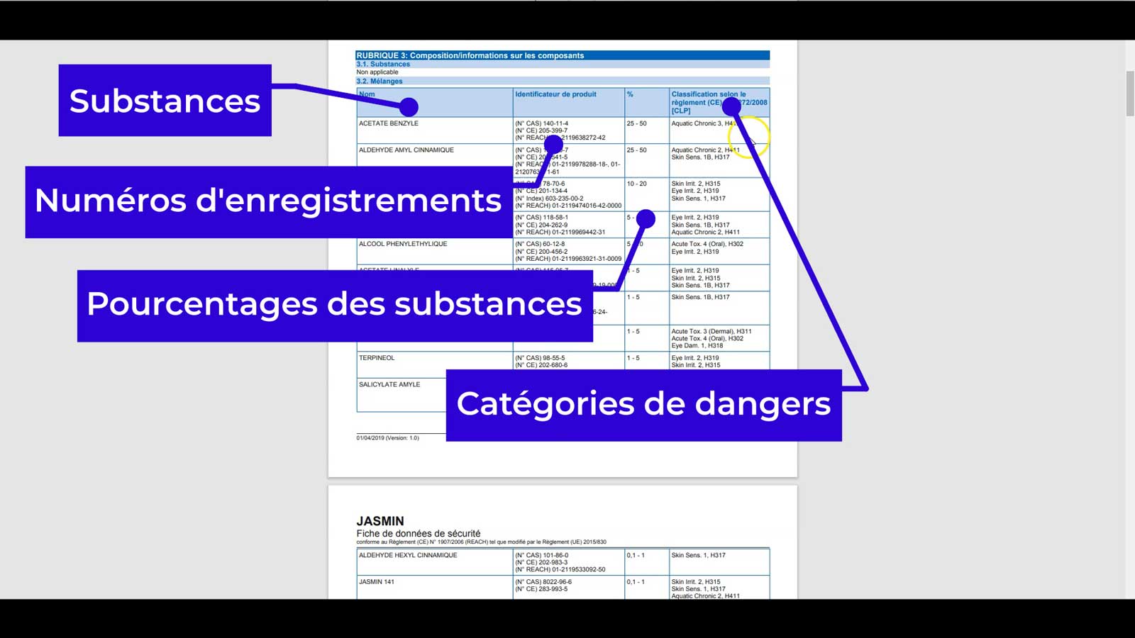 Rédaction d'une FDS, partie 1